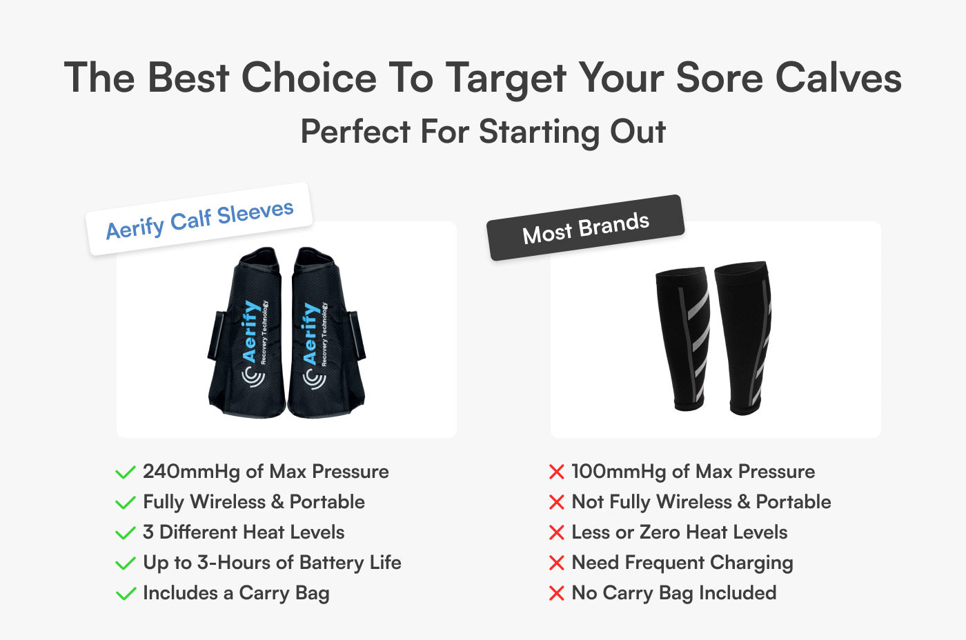 Aerify Air Compression Calf Sleeves portable heat & massage wireless recovery system